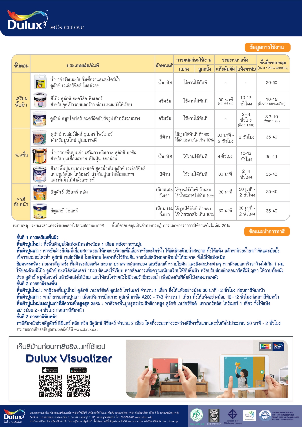 Dulux ดูลักซ์ อีซี่แคร์ กึ่งเงา #4935 สีขาว (พิเศษ) - Image 6