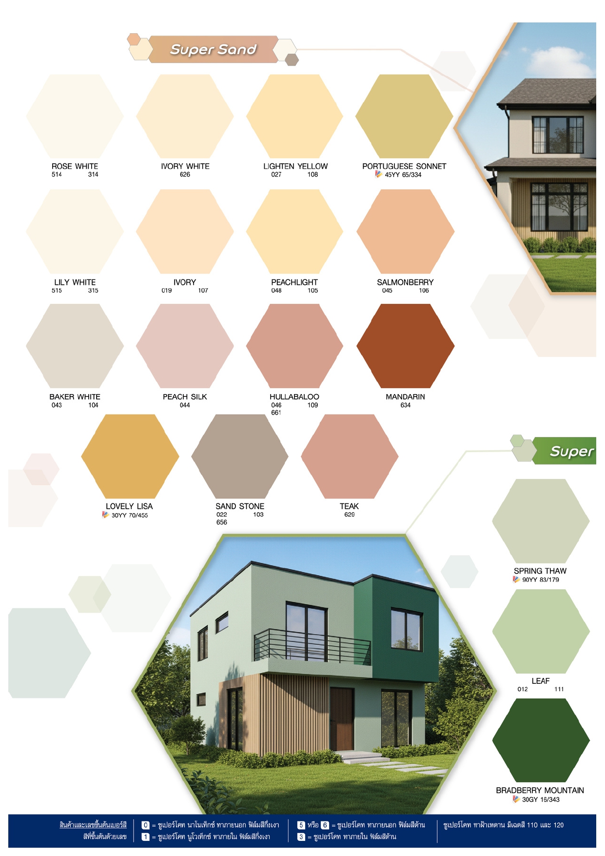 Dulux ดูลักซ์ ซูเปอร์โคท สีน้ำทาภายใน ชนิดด้าน - Image 7