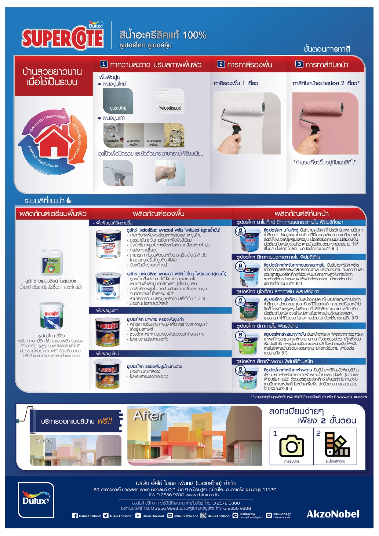 Dulux ดูลักซ์ ซูเปอร์โคท สีน้ำทาภายใน ชนิดด้าน - Image 3